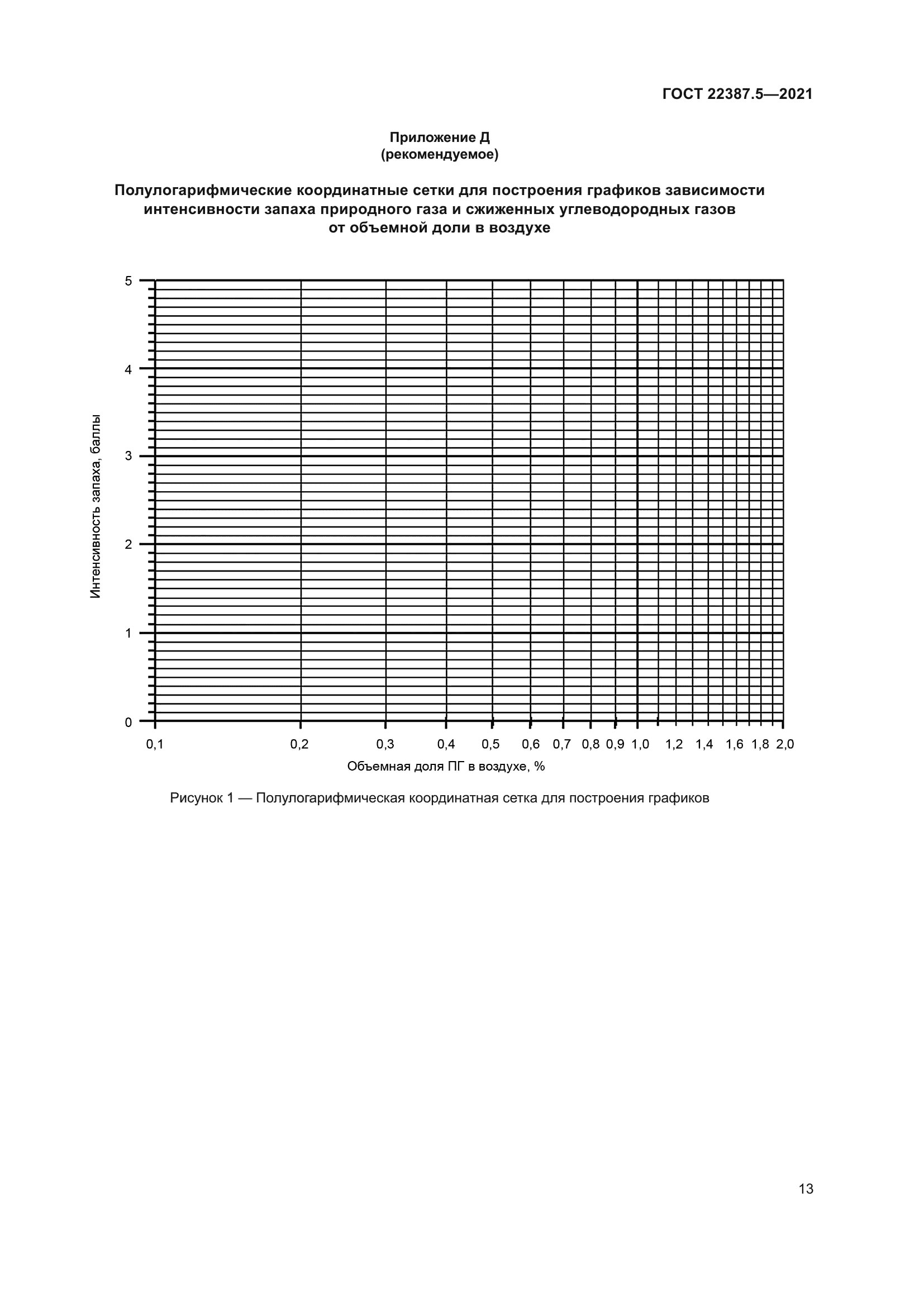 ГОСТ 22387.5-2021