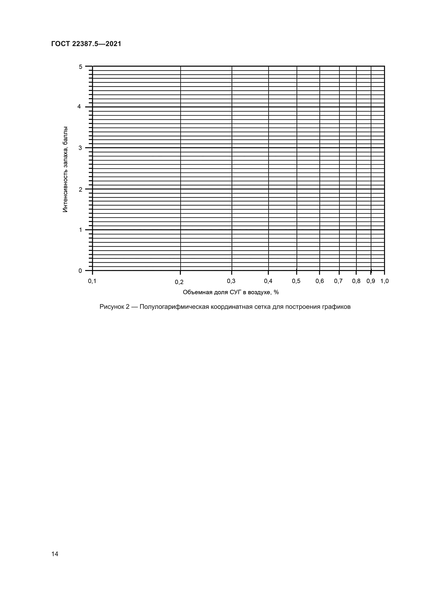 ГОСТ 22387.5-2021