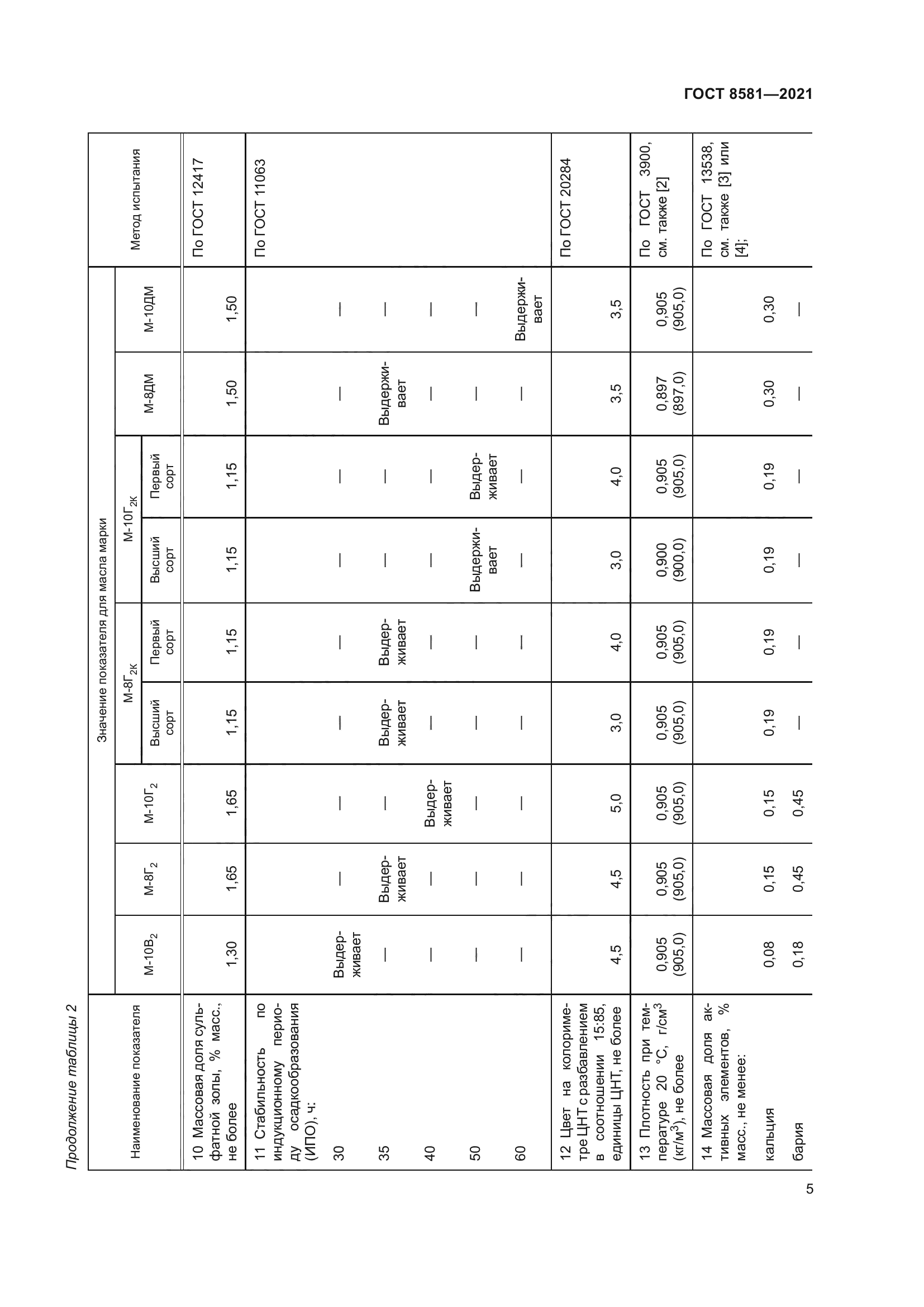 ГОСТ 8581-2021