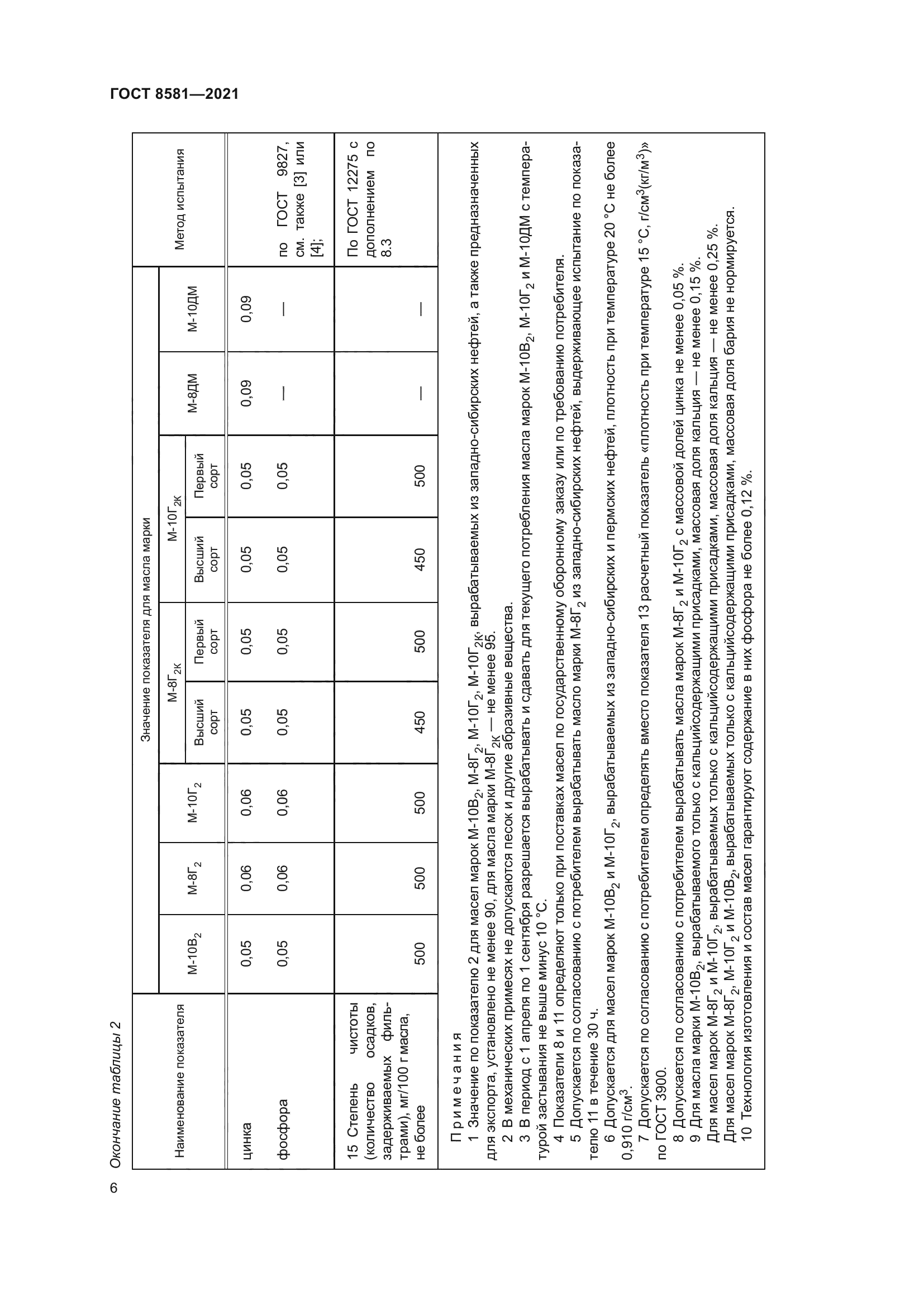 ГОСТ 8581-2021