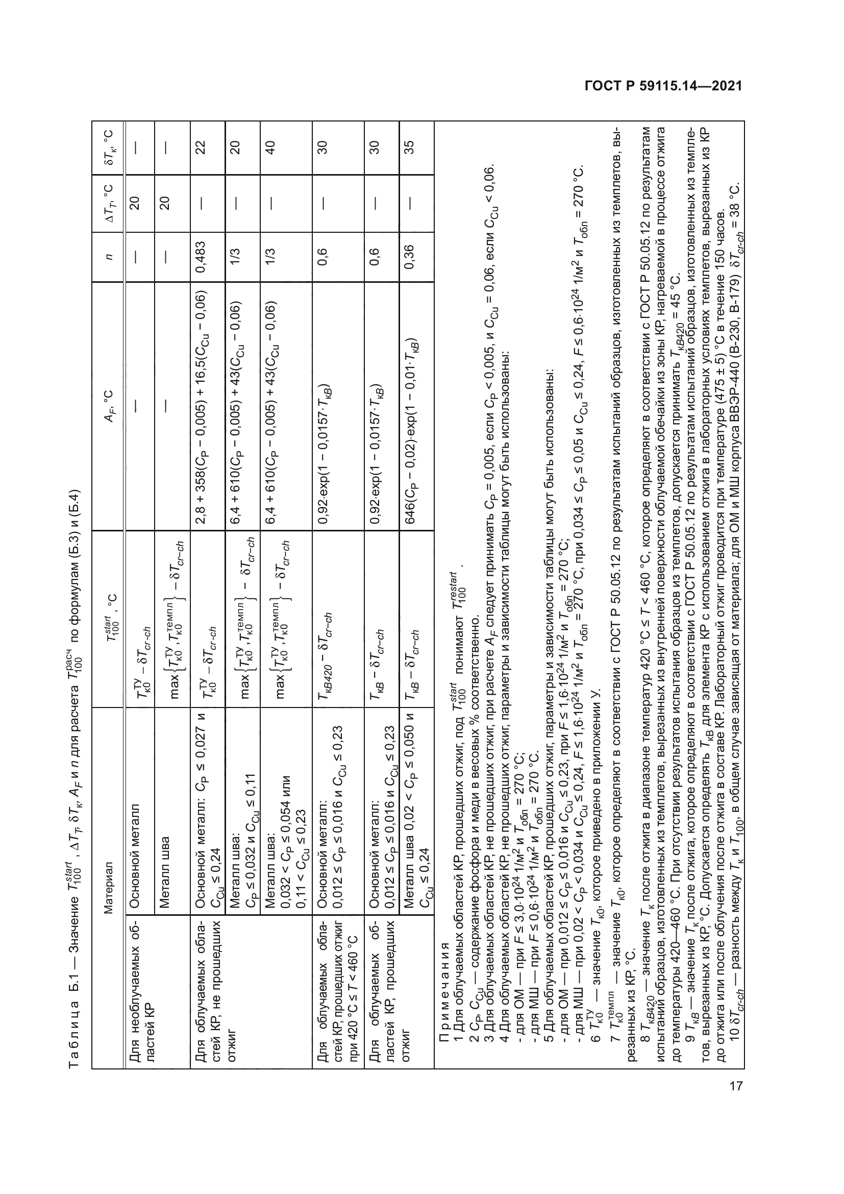 ГОСТ Р 59115.14-2021