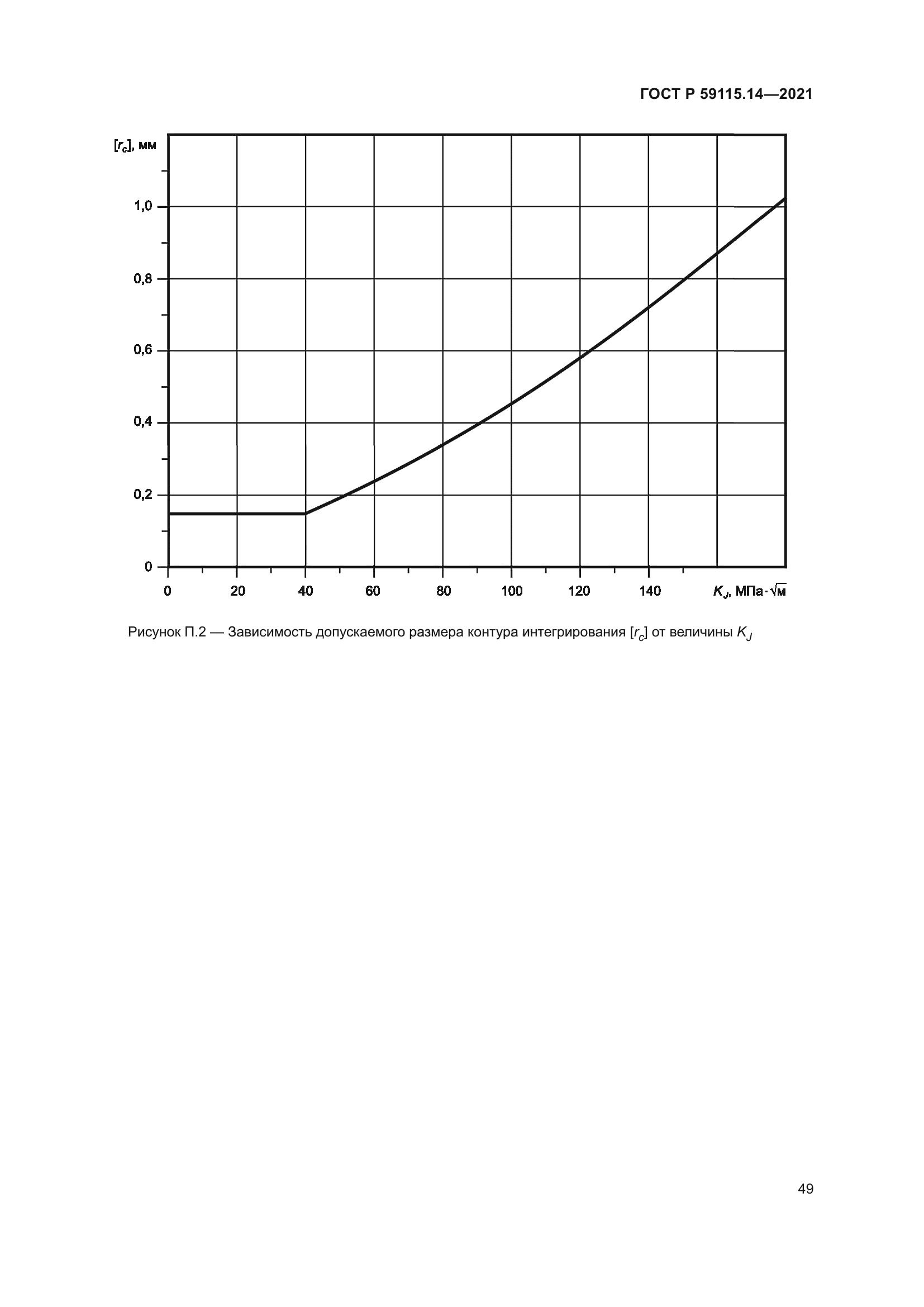 ГОСТ Р 59115.14-2021