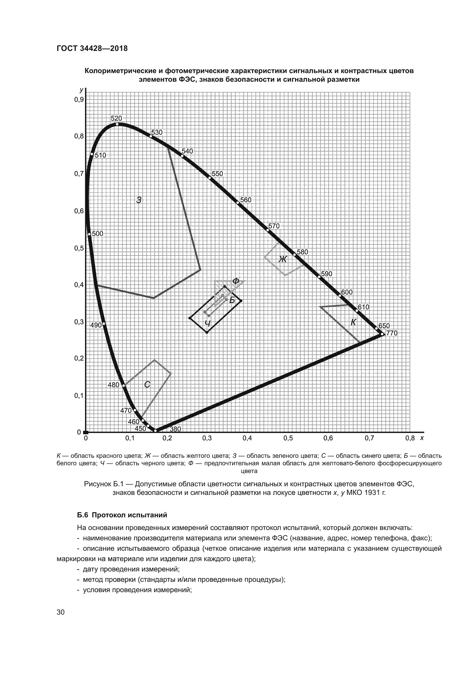 ГОСТ 34428-2018