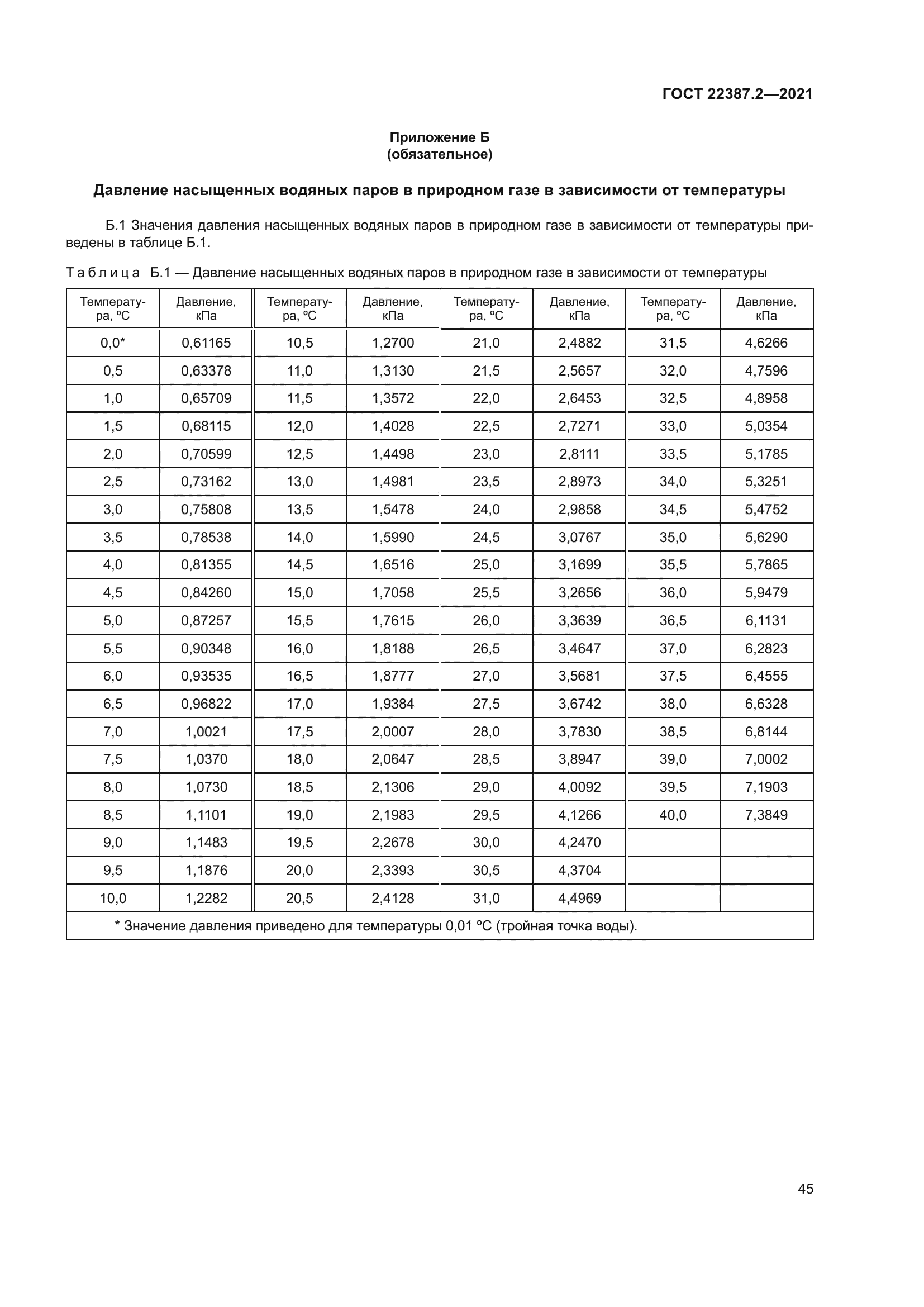 ГОСТ 22387.2-2021