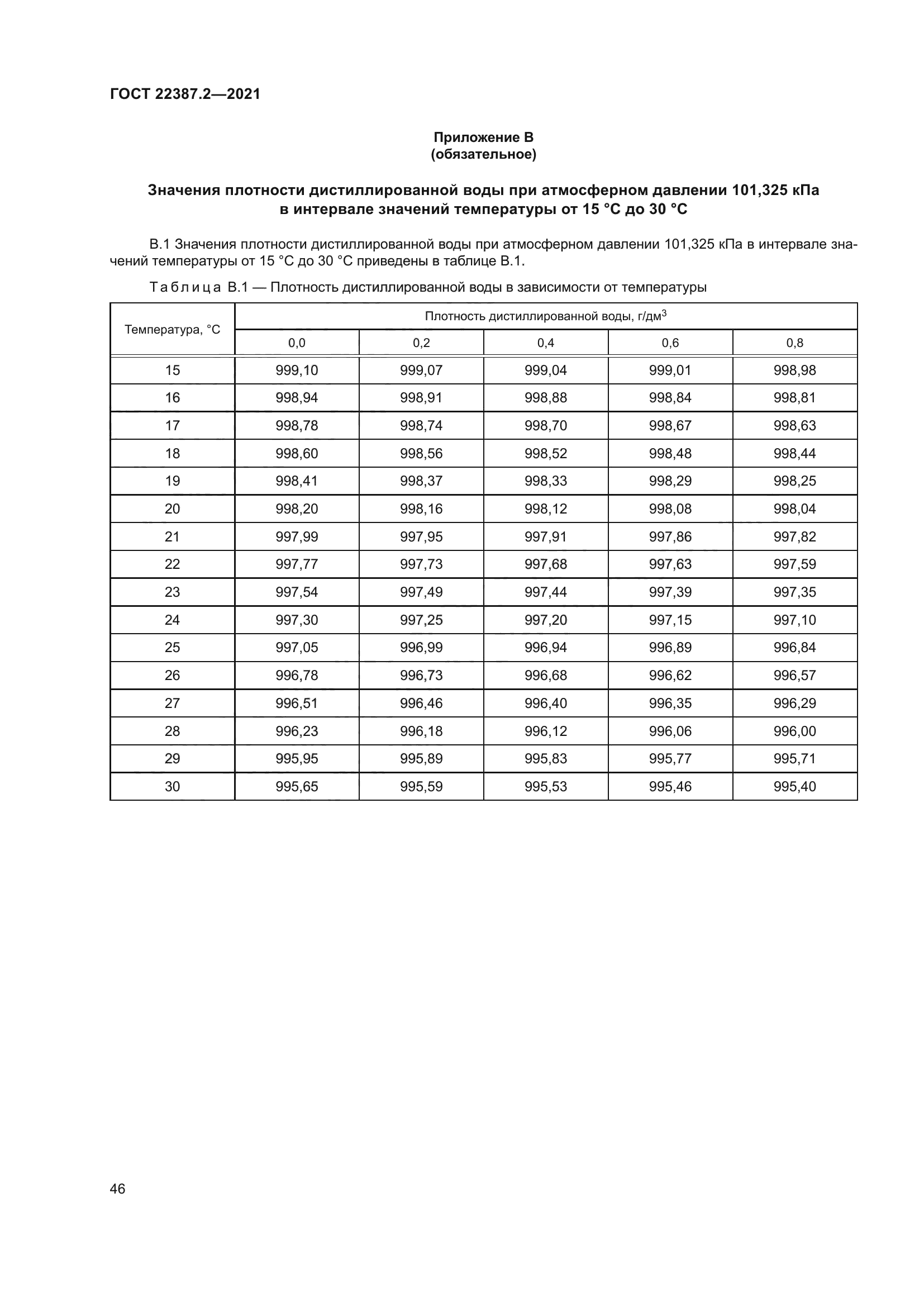 ГОСТ 22387.2-2021