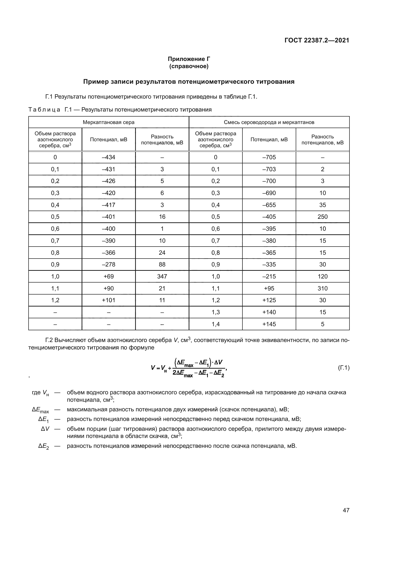 ГОСТ 22387.2-2021