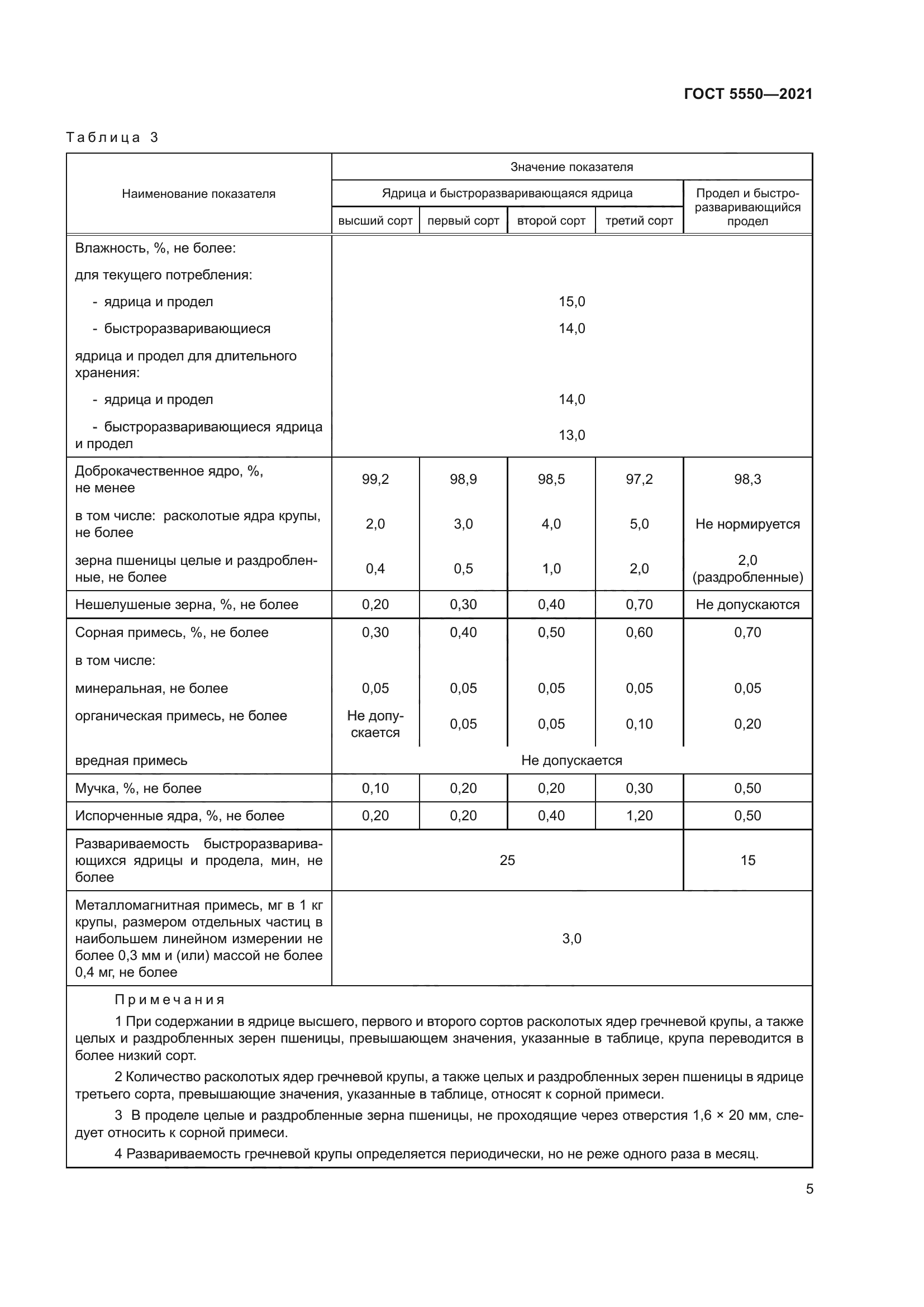 ГОСТ 5550-2021