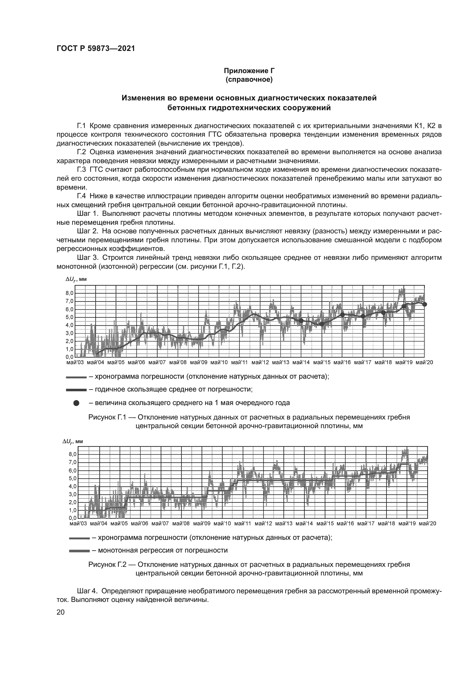 ГОСТ Р 59873-2021