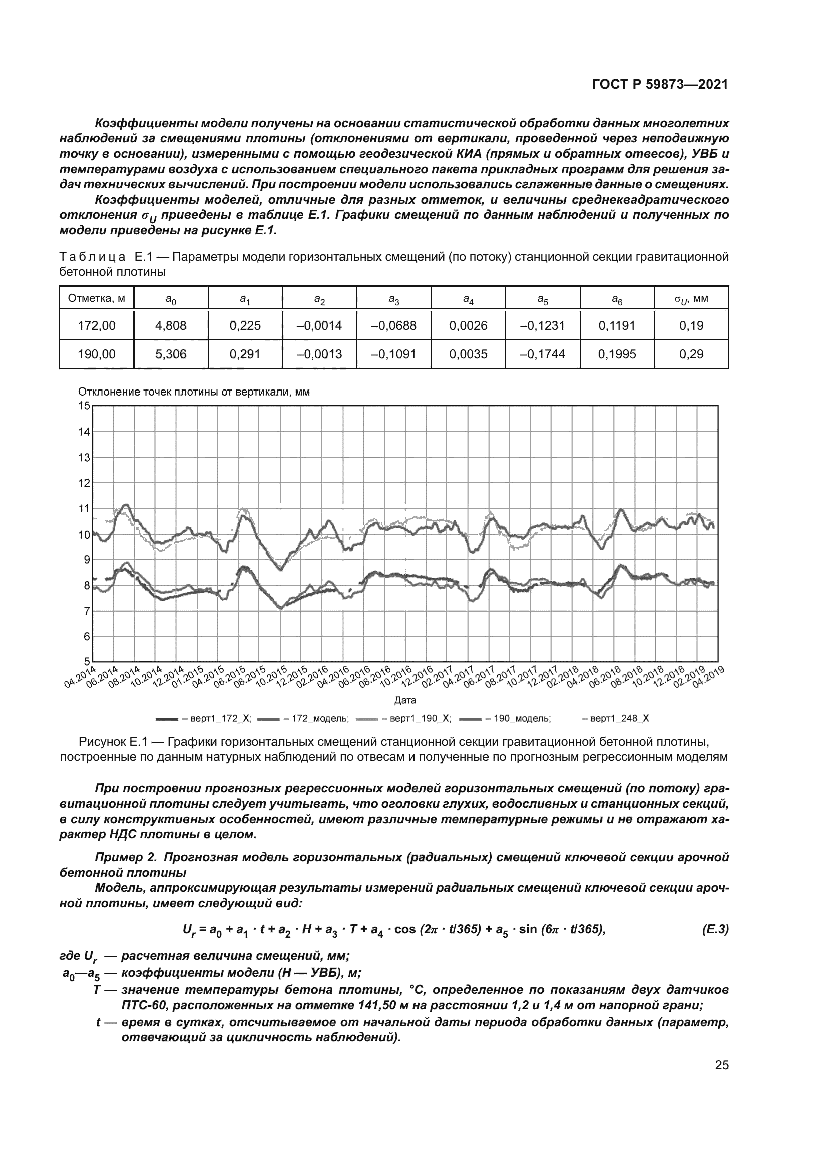 ГОСТ Р 59873-2021