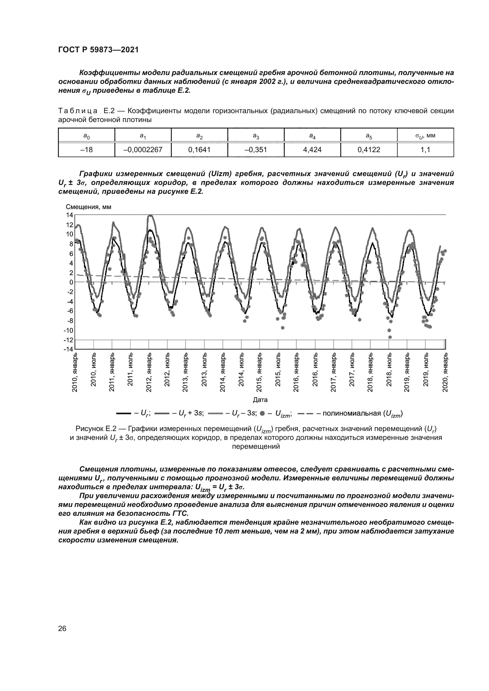 ГОСТ Р 59873-2021