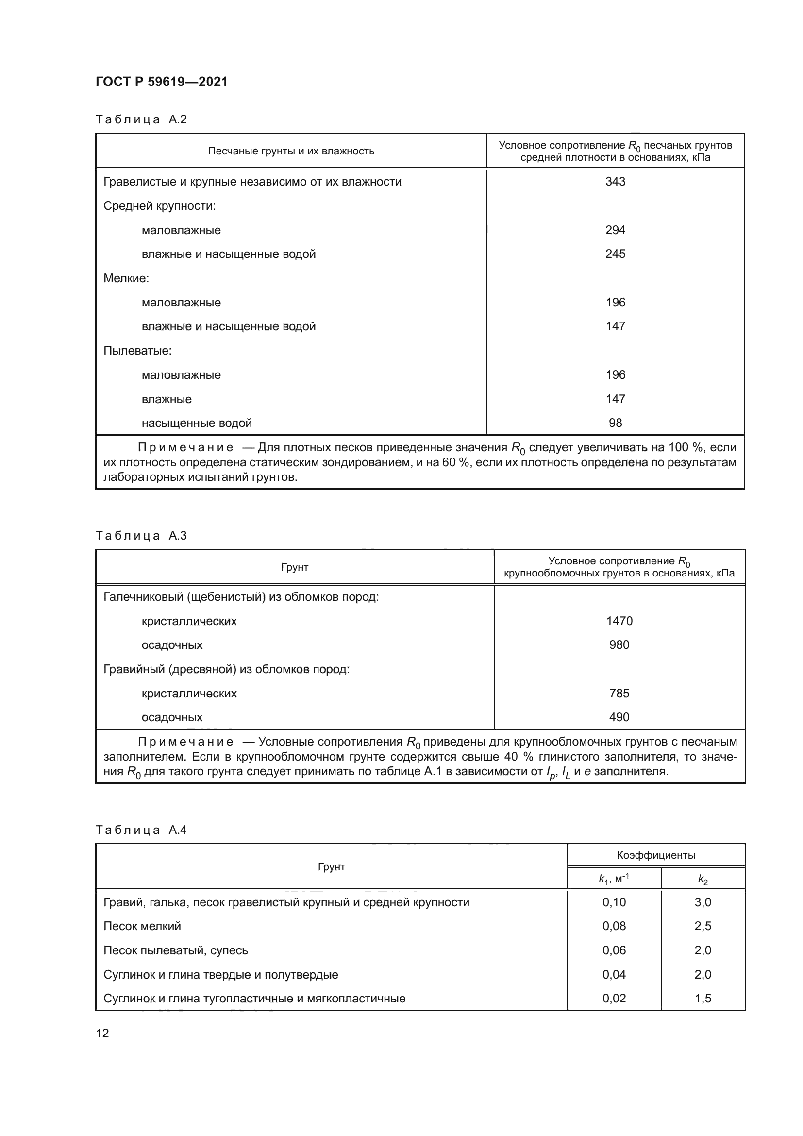 ГОСТ Р 59619-2021