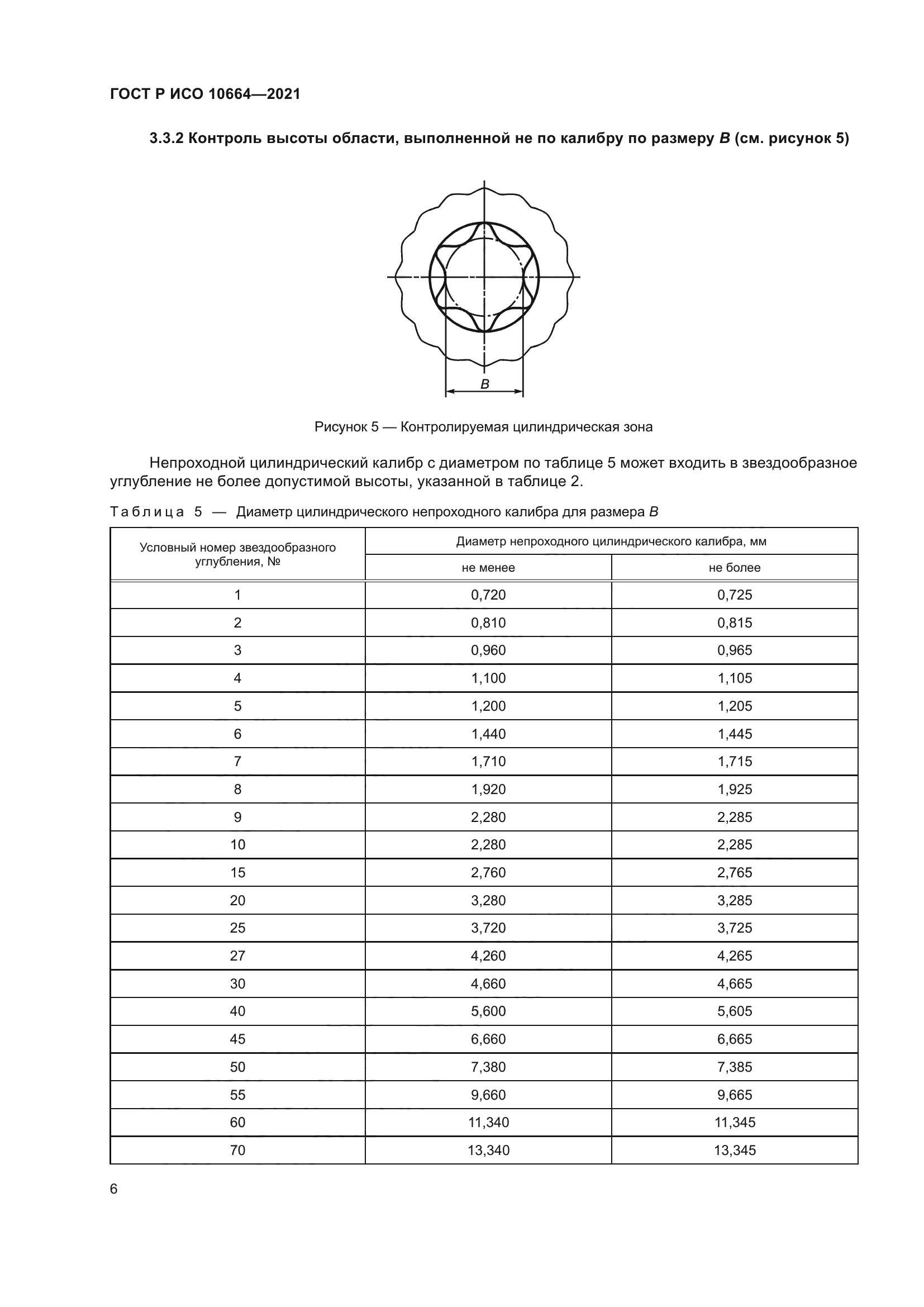 ГОСТ Р ИСО 10664-2021