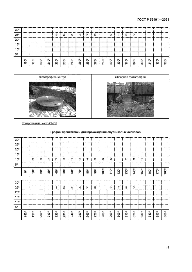 ГОСТ Р 59491-2021