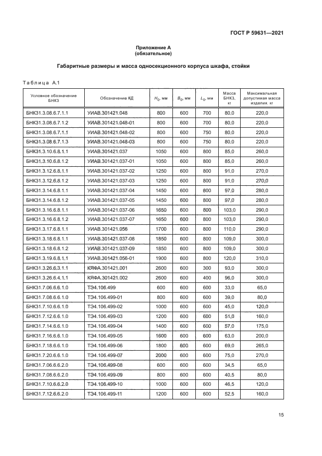 ГОСТ Р 59631-2021