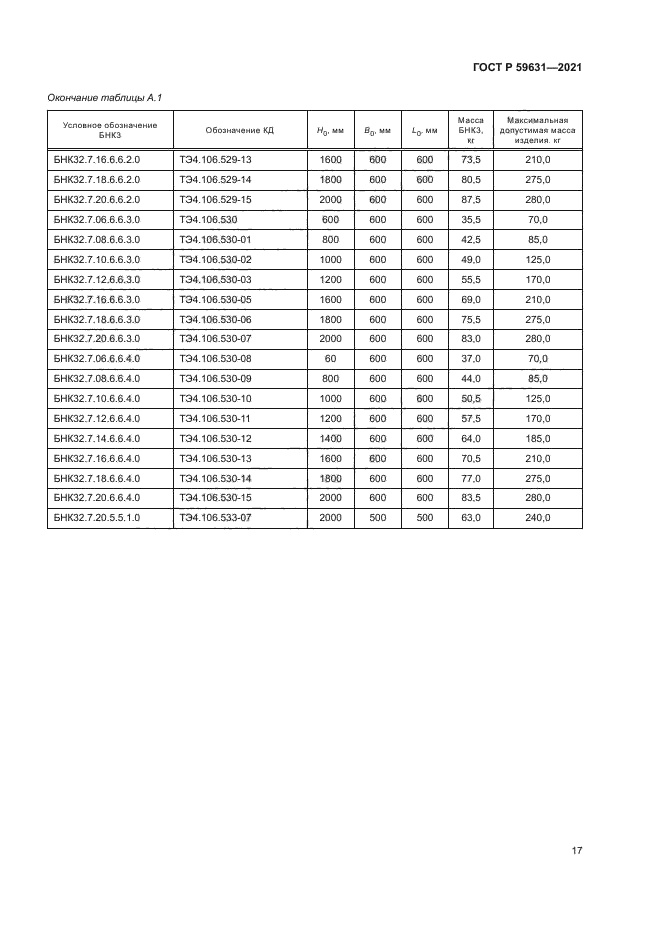 ГОСТ Р 59631-2021