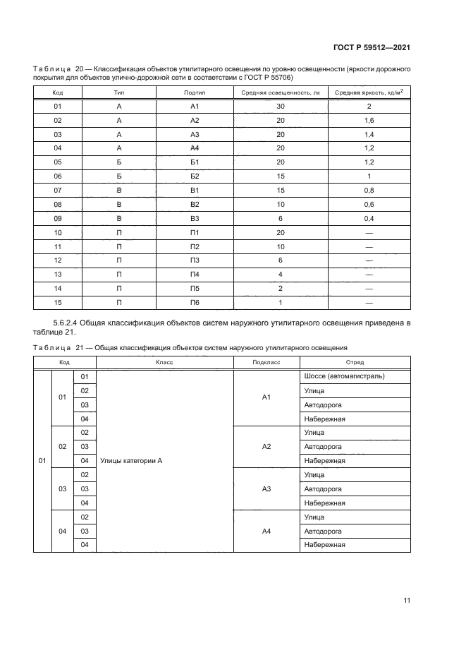 ГОСТ Р 59512-2021