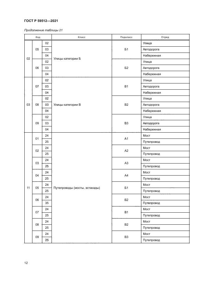 ГОСТ Р 59512-2021