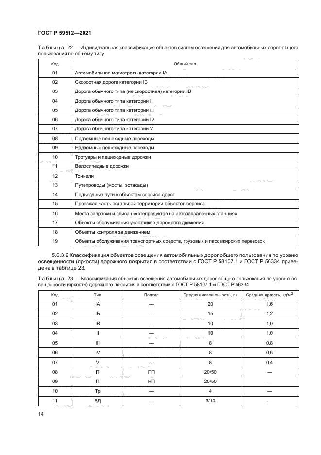 ГОСТ Р 59512-2021