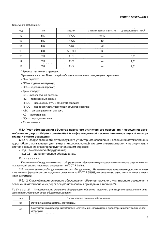 ГОСТ Р 59512-2021