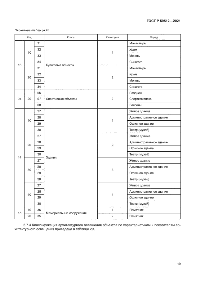 ГОСТ Р 59512-2021