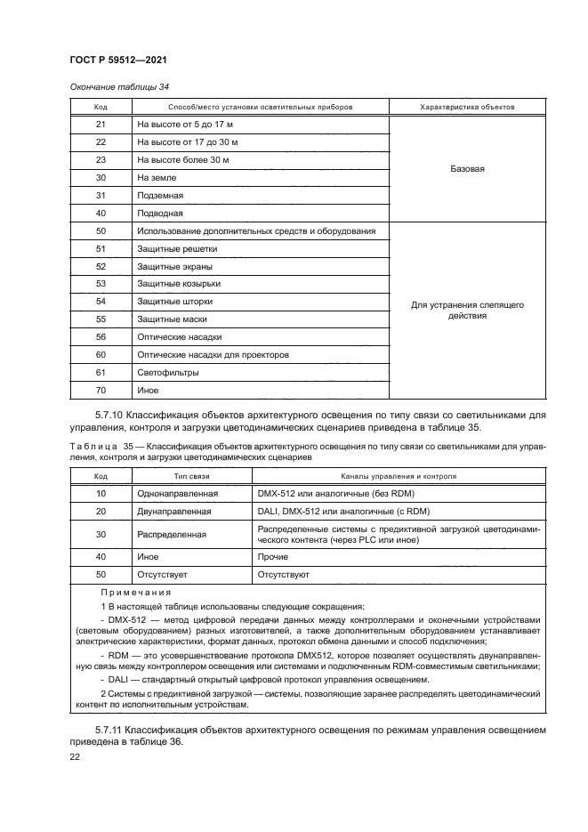 ГОСТ Р 59512-2021