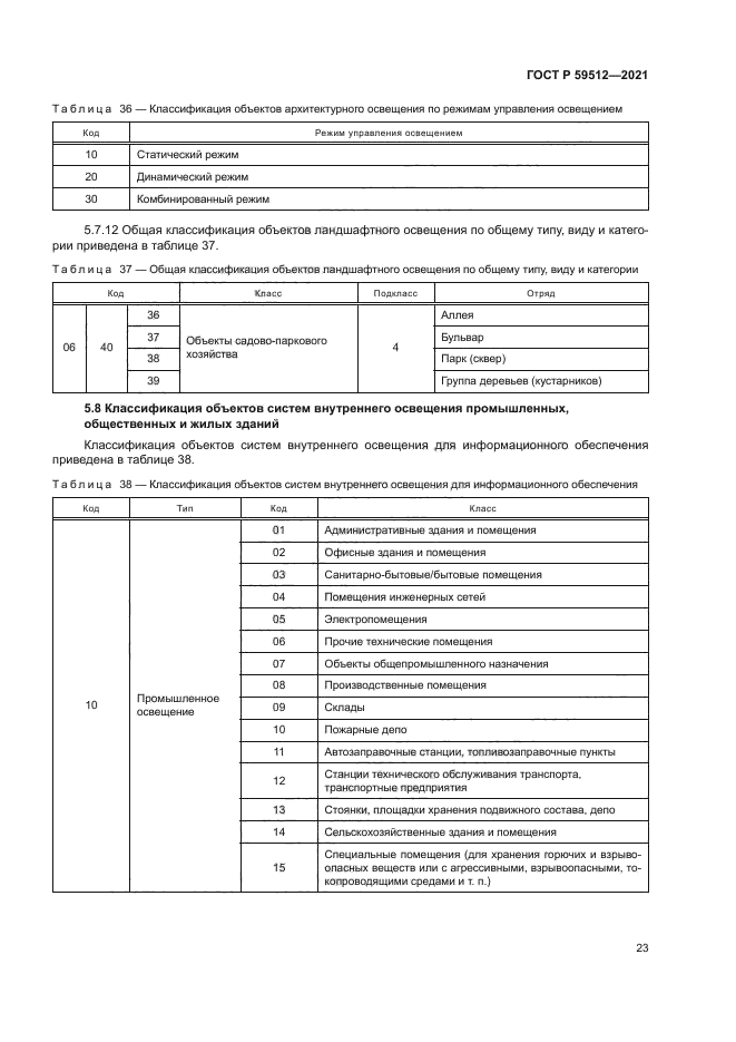 ГОСТ Р 59512-2021