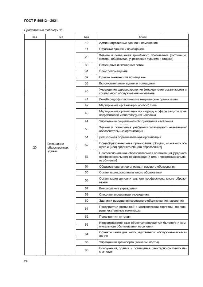 ГОСТ Р 59512-2021