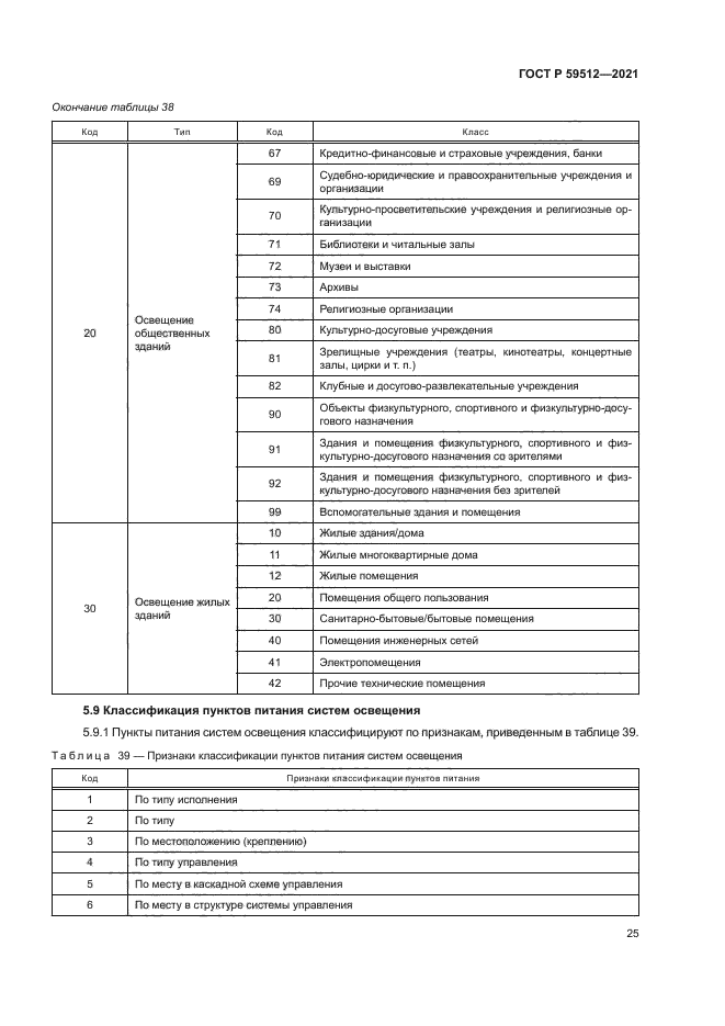 ГОСТ Р 59512-2021