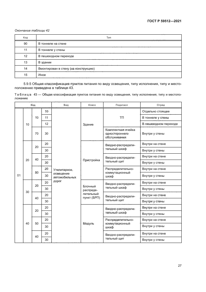 ГОСТ Р 59512-2021