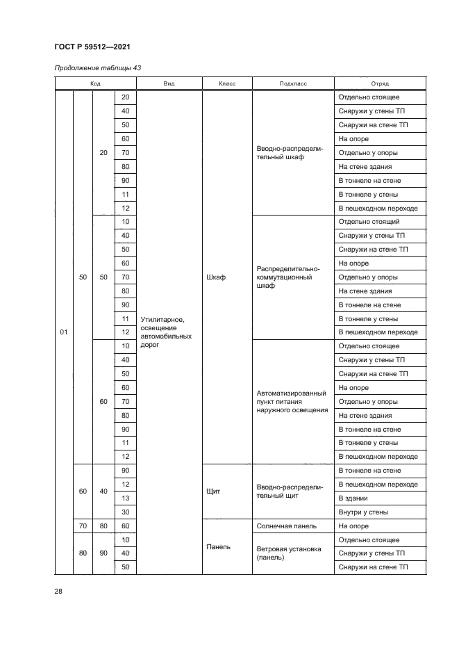 ГОСТ Р 59512-2021