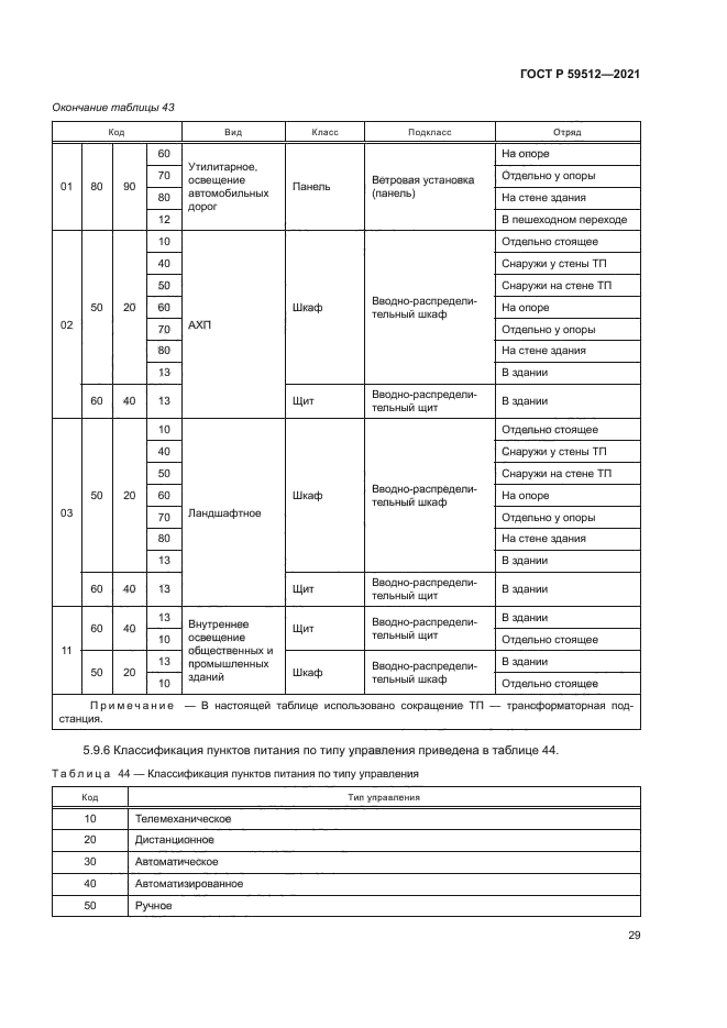 ГОСТ Р 59512-2021