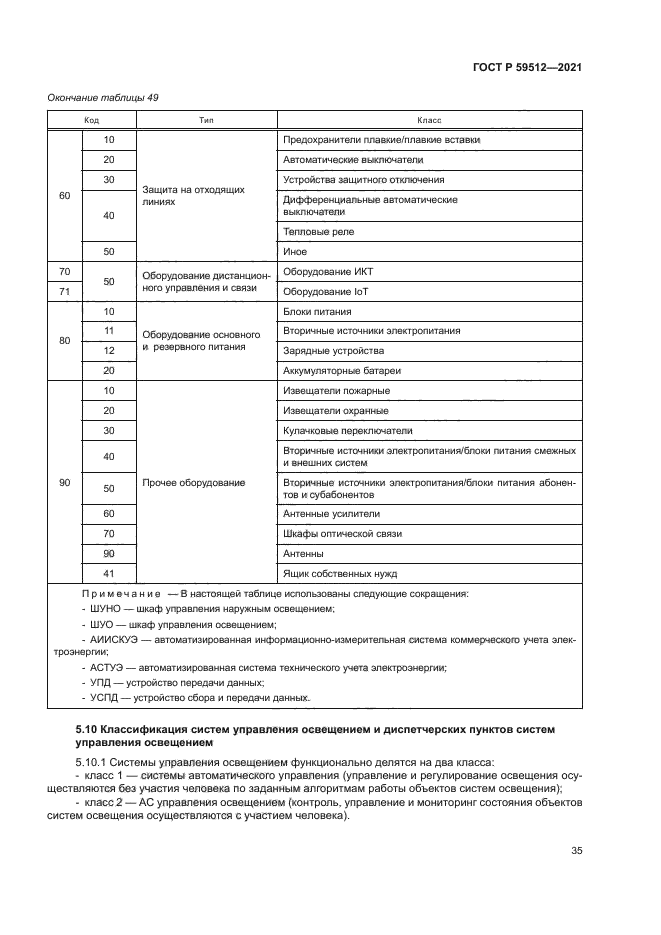 ГОСТ Р 59512-2021