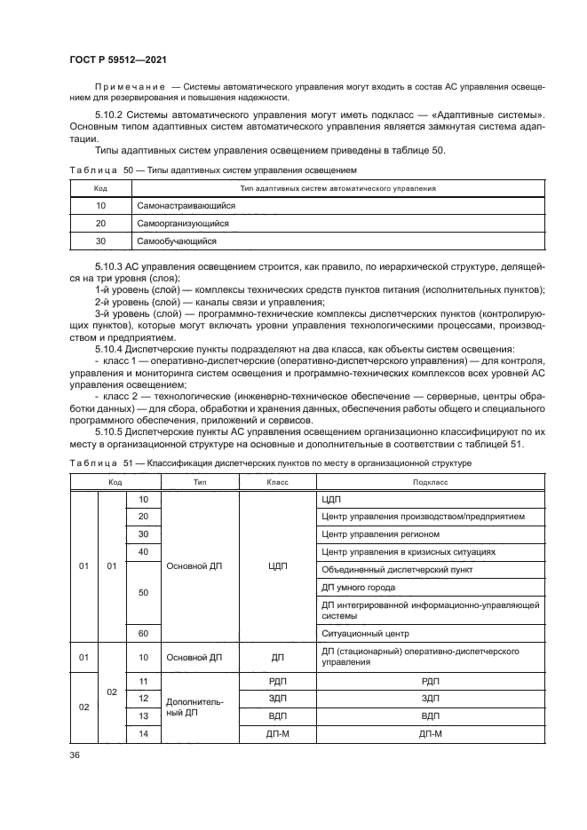 ГОСТ Р 59512-2021