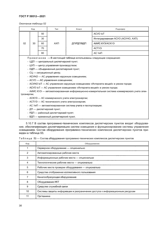 ГОСТ Р 59512-2021