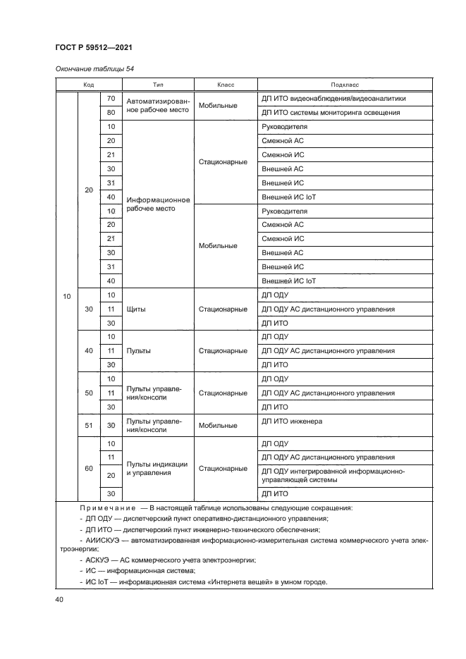 ГОСТ Р 59512-2021