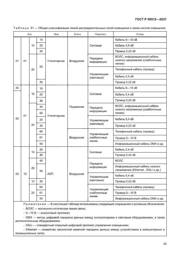 ГОСТ Р 59512-2021