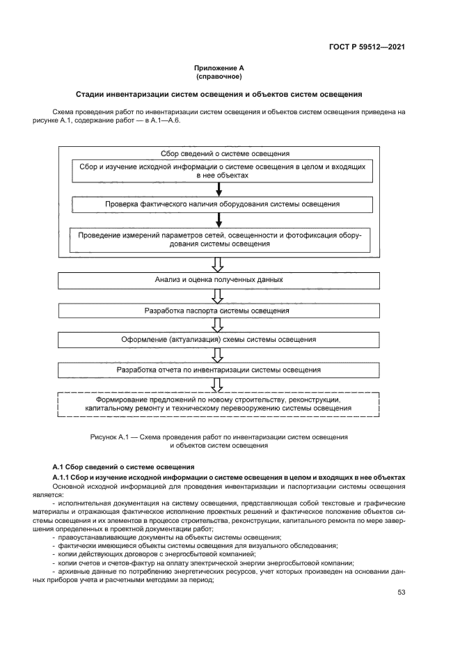 ГОСТ Р 59512-2021