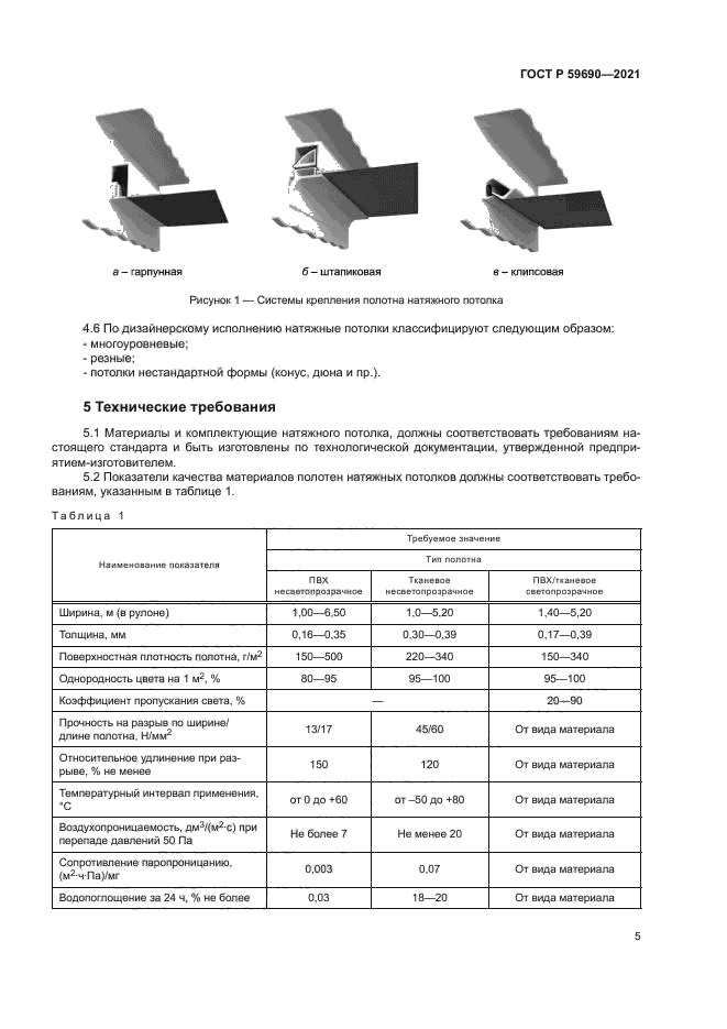 ГОСТ Р 59690-2021