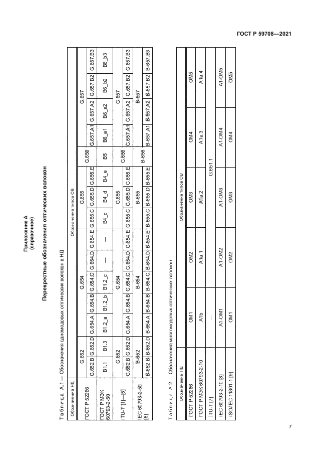 ГОСТ Р 59708-2021