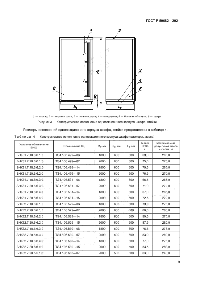 ГОСТ Р 59682-2021