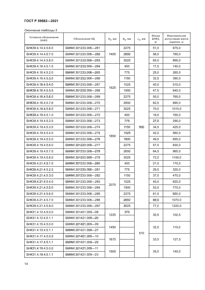 ГОСТ Р 59682-2021