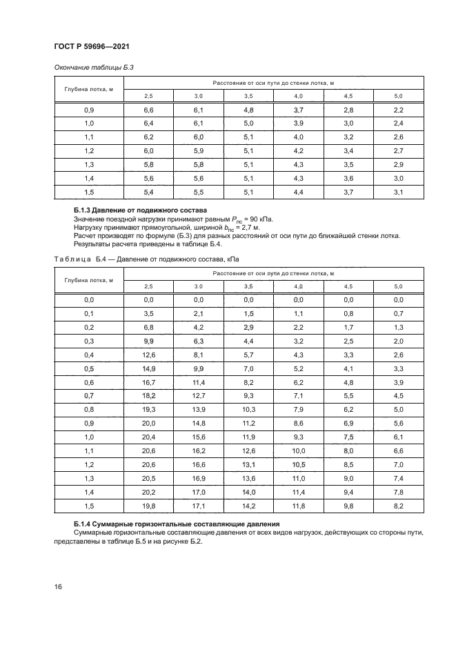 ГОСТ Р 59696-2021