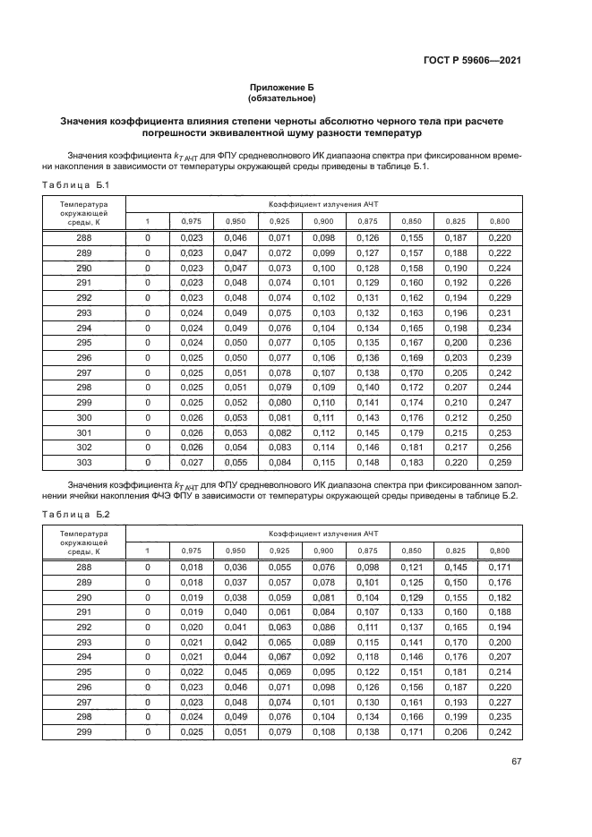 ГОСТ Р 59606-2021