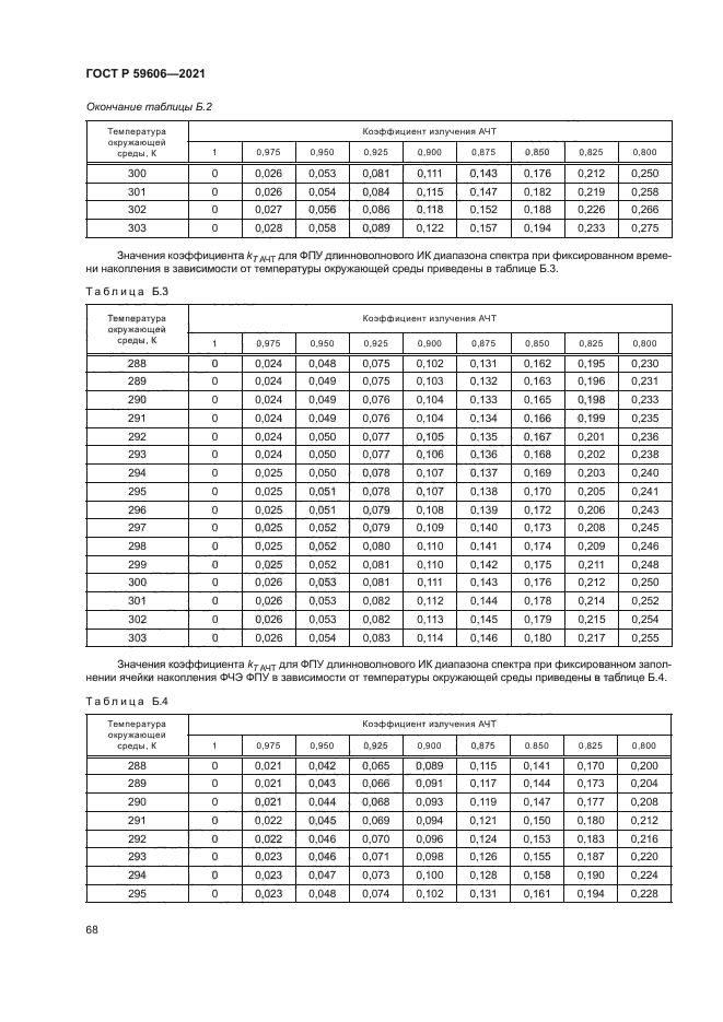 ГОСТ Р 59606-2021