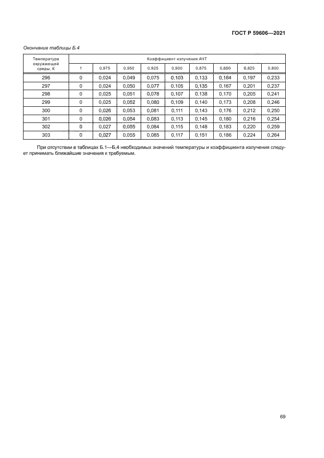 ГОСТ Р 59606-2021