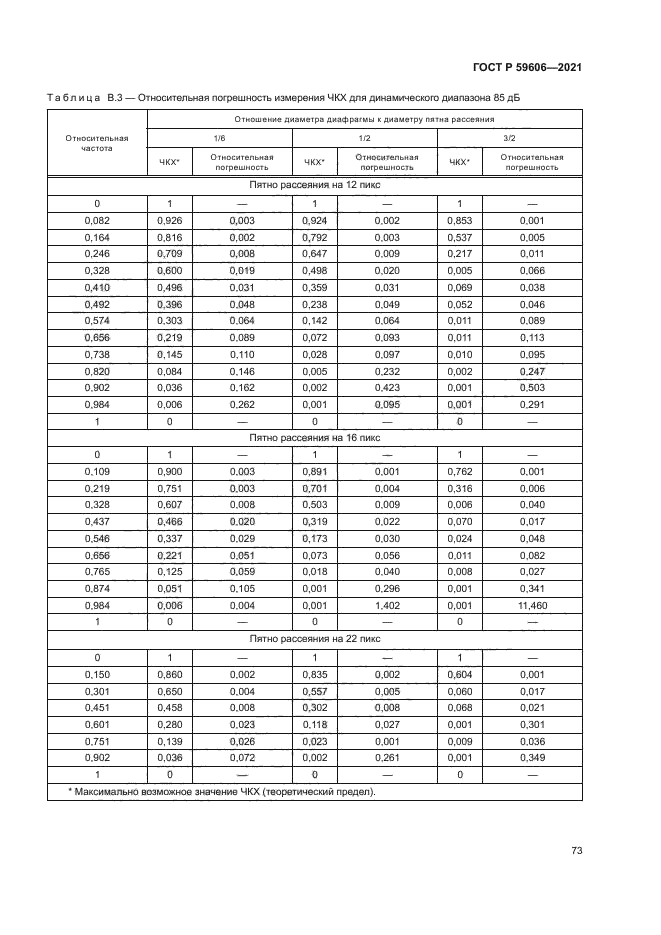 ГОСТ Р 59606-2021