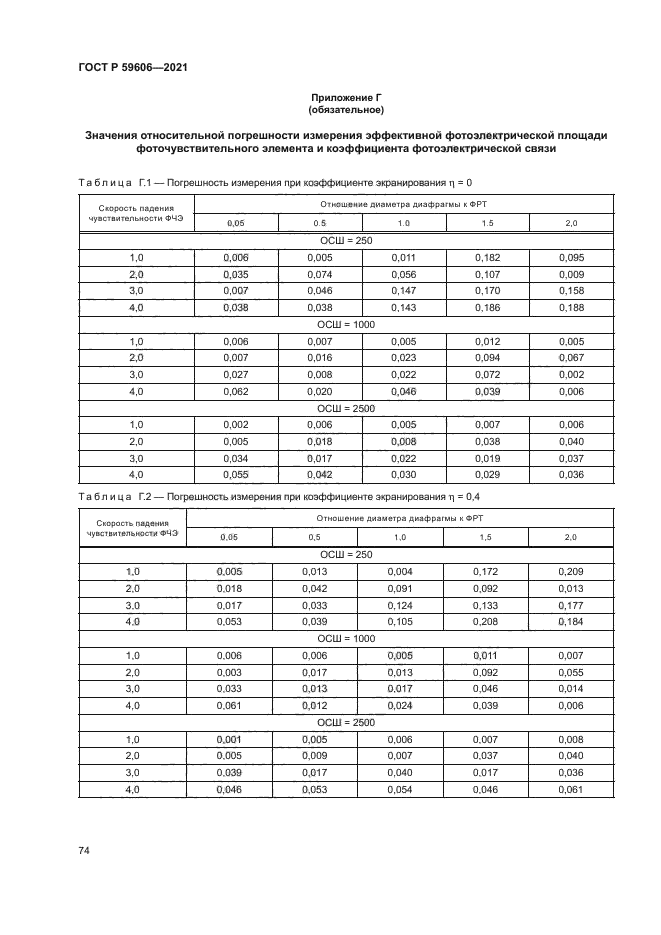 ГОСТ Р 59606-2021