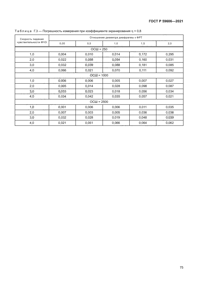 ГОСТ Р 59606-2021