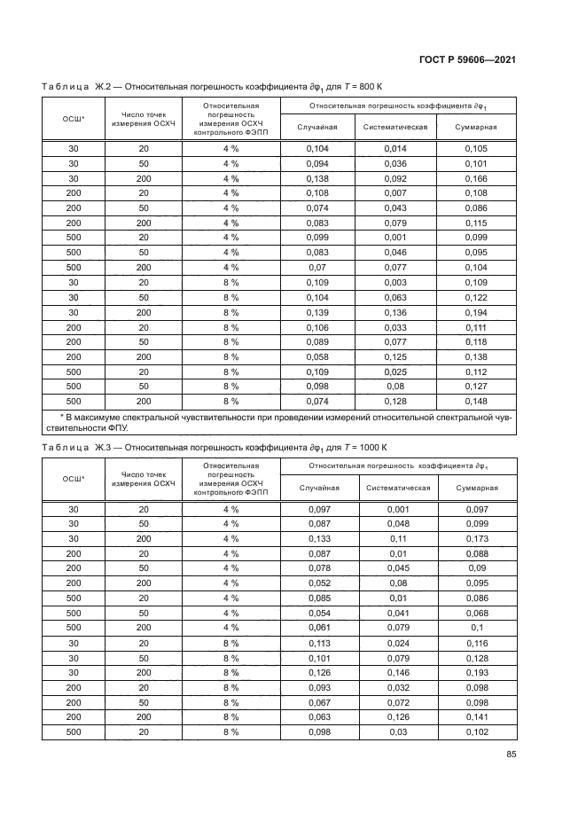 ГОСТ Р 59606-2021