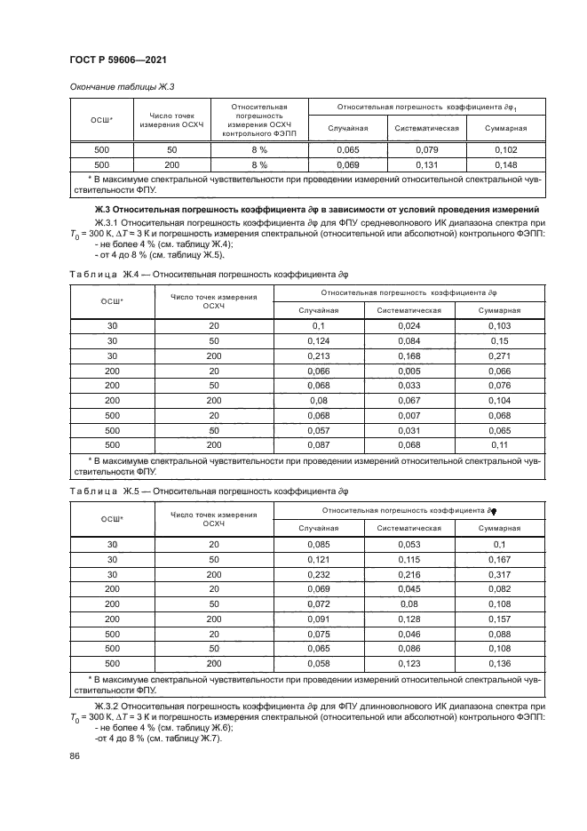 ГОСТ Р 59606-2021